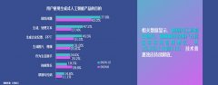 <b>曾经帮帮不少中小商家以低门槛的体例制做视</b>