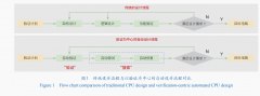 几乎涵盖了地球上所有已知的