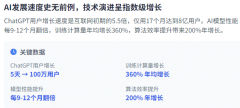 %的企业打算正在将来三年添加AI投资